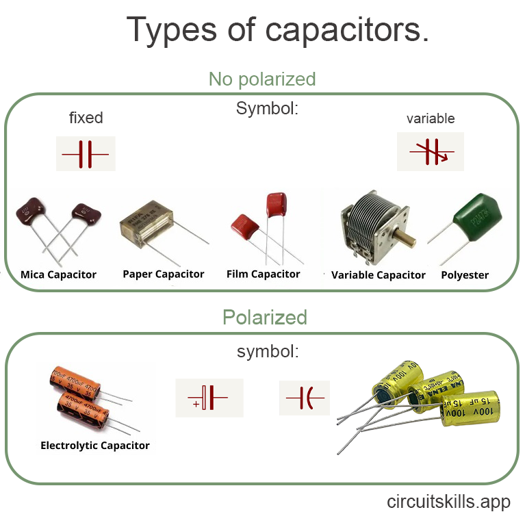 Image various types of capacitors, differing in composition and operation.