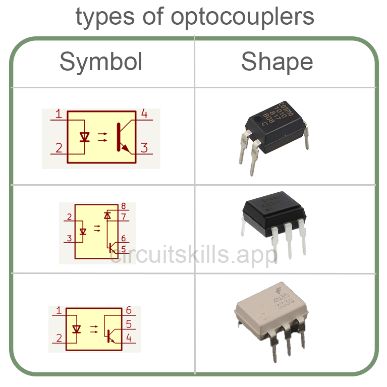 Image optocoupler type